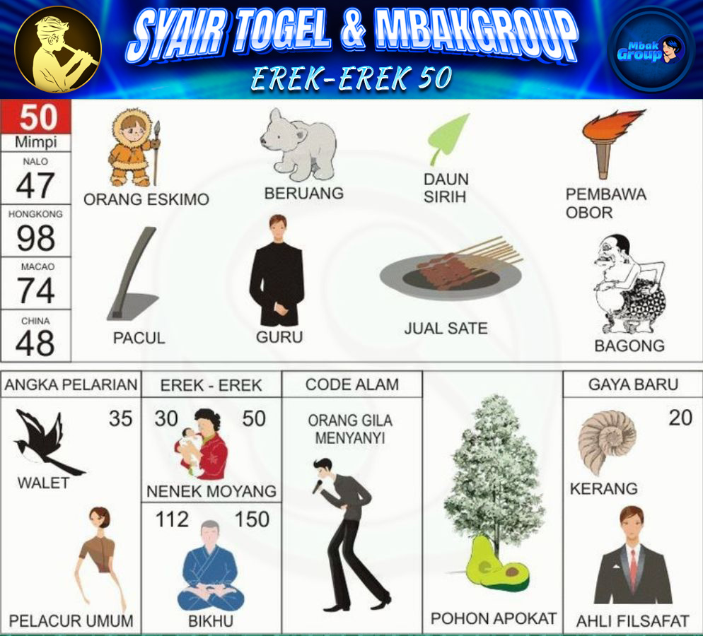 Kode Alam beruang