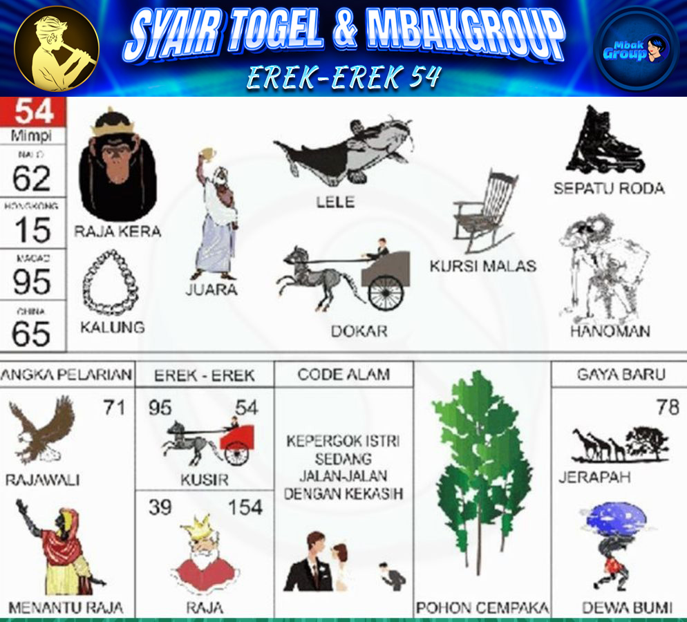 Kode Alam ikan lele